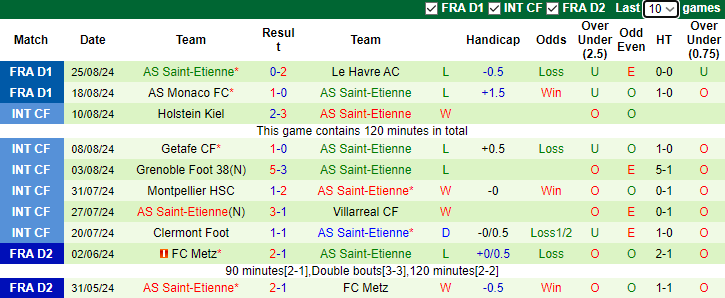 Nhận định, soi kèo Brest vs Saint-Etienne, 22h00 ngày 31/8: Đả bại tân binh - Ảnh 2