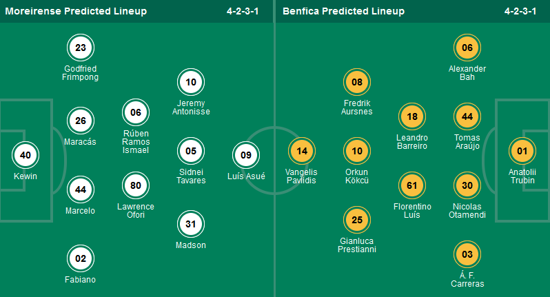 Nhận định, soi kèo Moreirense vs Benfica, 02h15 ngày 31/8: Cơ hội cho chủ nhà  - Ảnh 1