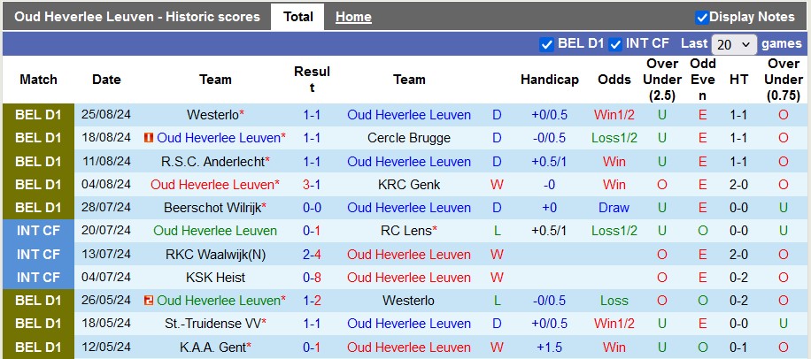 Nhận định, soi kèo OH Leuven vs Standard Liege, 1h45 ngày 1/9: Chiến thắng thứ hai - Ảnh 1