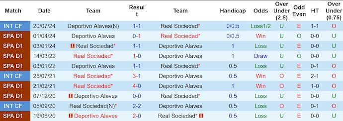 Nhận định, soi kèo Real Sociedad vs Deportivo Alaves, 2h30 ngày 29/8: Chủ nhà sa sút - Ảnh 3