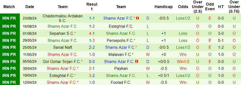 Nhận định, soi kèo Sepahan vs Shams Azar, 22h45 ngày 30/8: Điểm tựa sân nhà - Ảnh 2