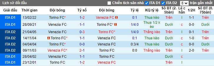 Nhận định, soi kèo Venezia vs Torino, 23h30 ngày 30/8: Ca khúc khải hoàn - Ảnh 2