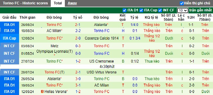 Nhận định, soi kèo Venezia vs Torino, 23h30 ngày 30/8: Ca khúc khải hoàn - Ảnh 3