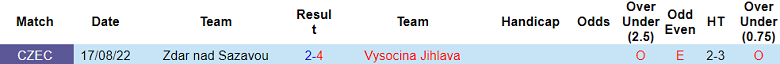 Nhận định, soi kèo Zdar nad Sazavou vs Jihlava, 22h00 ngày 27/8: Khó có bất ngờ - Ảnh 3