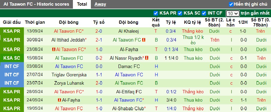 Nhận định, soi kèo Al Khaldiya vs Al Taawoun, 23h00 ngày 18/9: Chia điểm - Ảnh 2