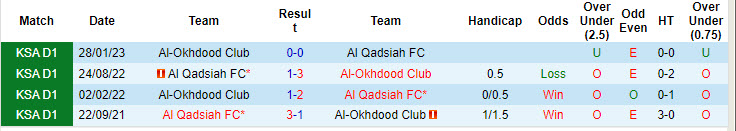 Nhận định, soi kèo Al-Okhdood Club vs Al Qadsiah, 22h40 ngày 19/9: Chìm sâu vào vũng bùn - Ảnh 4