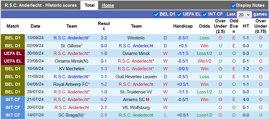 Nhận định, soi kèo Anderlecht vs Genk, 1h00 ngày 18/9: Kỳ phùng địch thủ - Ảnh 1