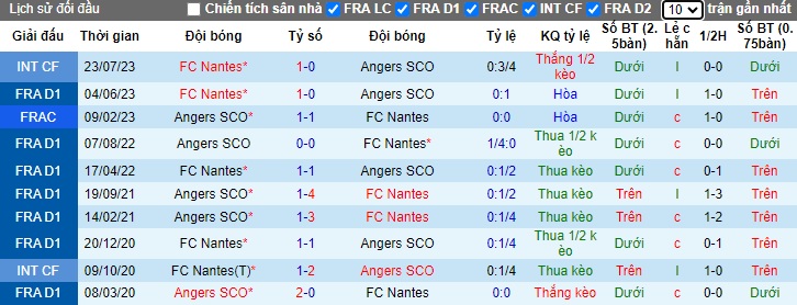 Nhận định, soi kèo Angers vs Nantes, 22h00 ngày 22/9: Chủ nhà trắng tay - Ảnh 2