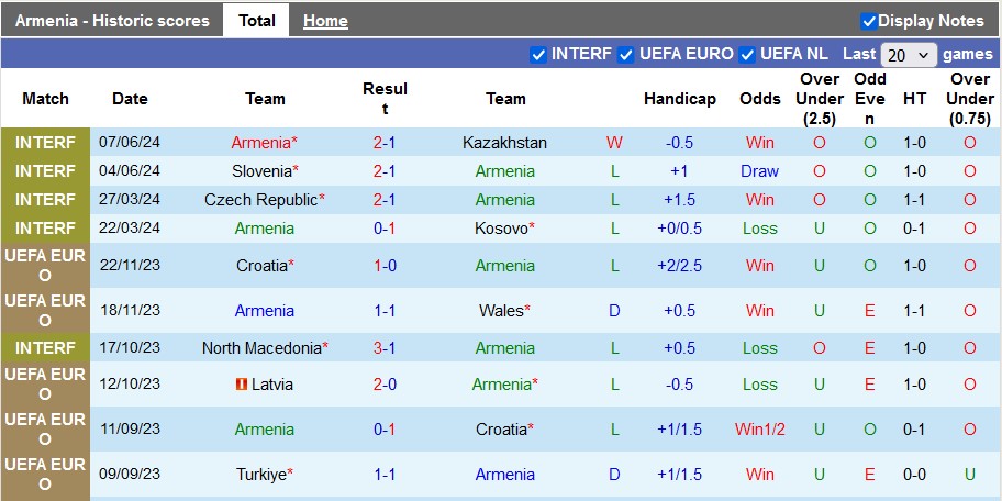 Nhận định, soi kèo Armenia vs Latvia, 23h00 ngày 7/9: Chủ nhà lấn lướt - Ảnh 1