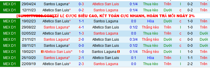 Nhận định, soi kèo Atletico San Luis vs Santos Laguna, 10h10 ngày 29/9: Nối dài mạch thắng - Ảnh 4