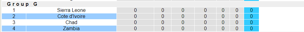 Nhận định, soi kèo Bờ Biển Ngà vs Zambia, 2h00 07/09: Khách trắng tay - Ảnh 4