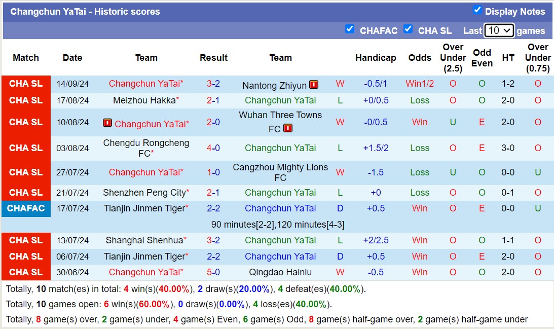 Nhận định, soi kèo Changchun YaTai vs Shanghai Port, 17h00 ngày 21/9: Không có bất ngờ - Ảnh 1