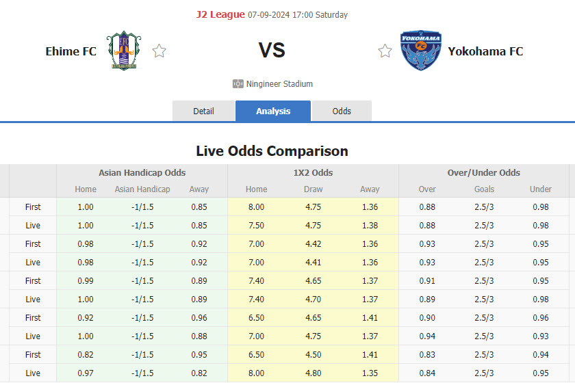 Nhận định, soi kèo Ehime vs Yokohama FC, 17h00 ngày 7/9: Không có cửa lấy điểm - Ảnh 1