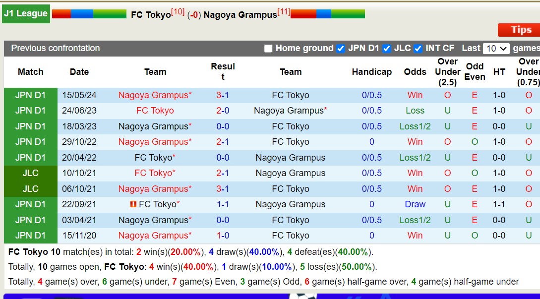 Nhận định, soi kèo FC Tokyo vs Nagoya Grampus, 17h00 ngày 14/9: 3 điểm nhọc nhằn - Ảnh 3