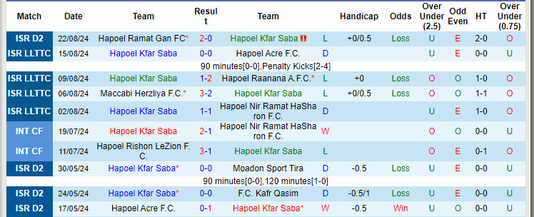 Nhận định, soi kèo Hapoel Kfar Saba vs Maccabi Kabilio Jaffa, 22h59 ngày 2/9: Sớm vực dậy tinh thần - Ảnh 2