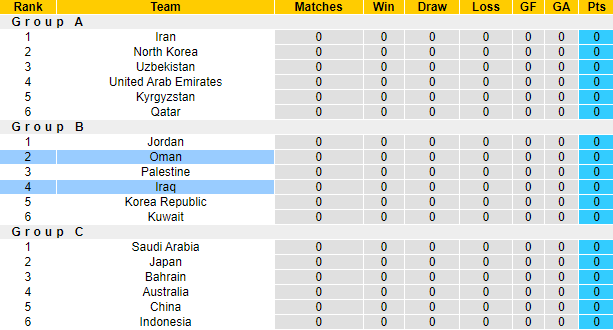 Nhận định, soi kèo Iraq vs Oman, 23h00 ngày 5/9: Đối thủ khó nhằn - Ảnh 4