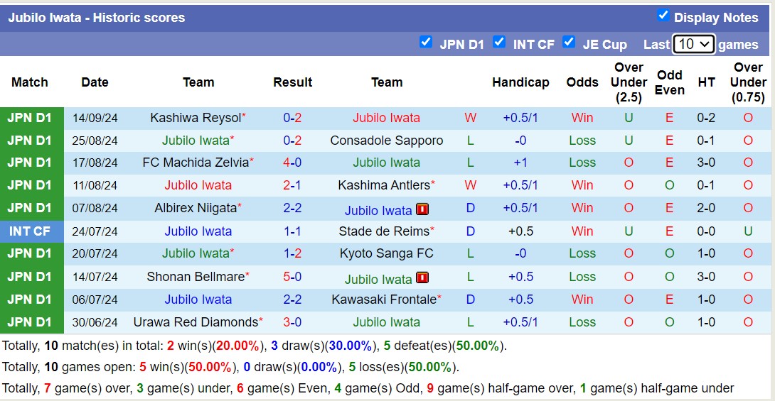 Nhận định, soi kèo Jubilo Iwata vs Avispa Fukuoka, 17h00 ngày 21/9: Tiếp tục chìm sâu - Ảnh 1