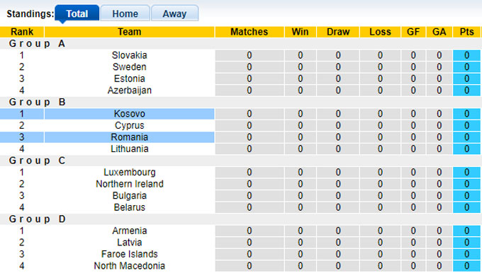 Nhận định, soi kèo Kosovo vs Romania, 01h45 ngày 7/9: Chia điểm! - Ảnh 1