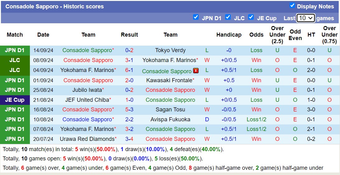 Nhận định, soi kèo Machida Zelvia vs Consadole Sapporo, 17h00 ngày 21/9: Giữ vững ngôi đầu - Ảnh 2