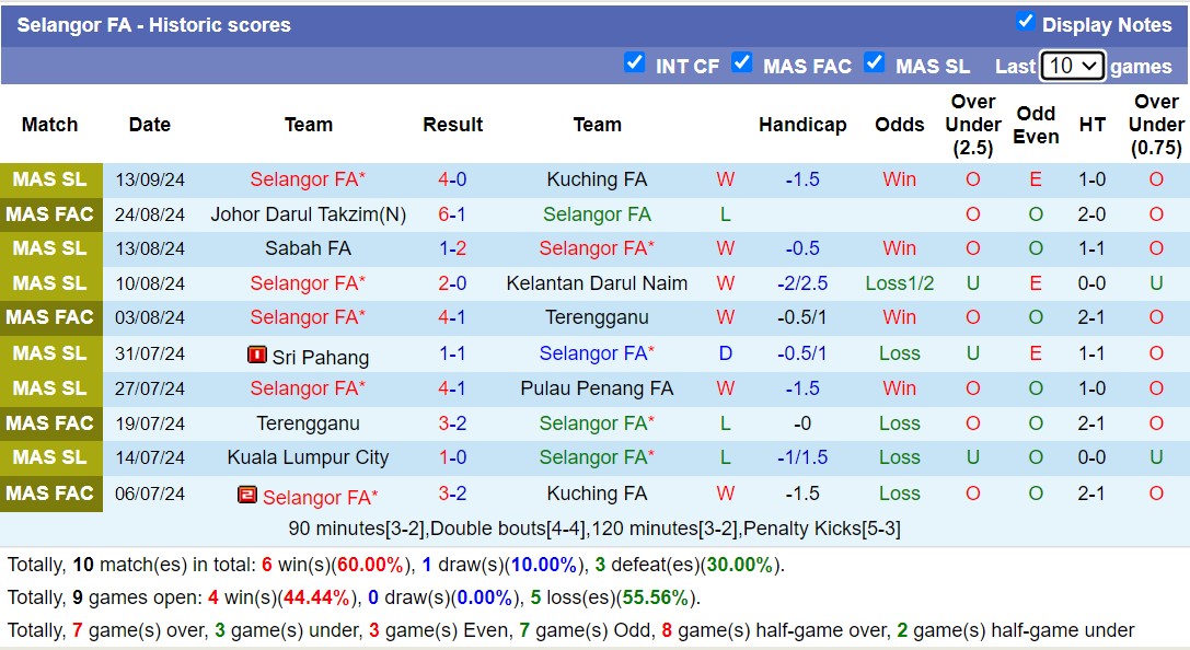 Nhận định, soi kèo Muang Thong United vs Selangor FA, 17h00 ngày 19/9: Điểm tựa sân nhà - Ảnh 2