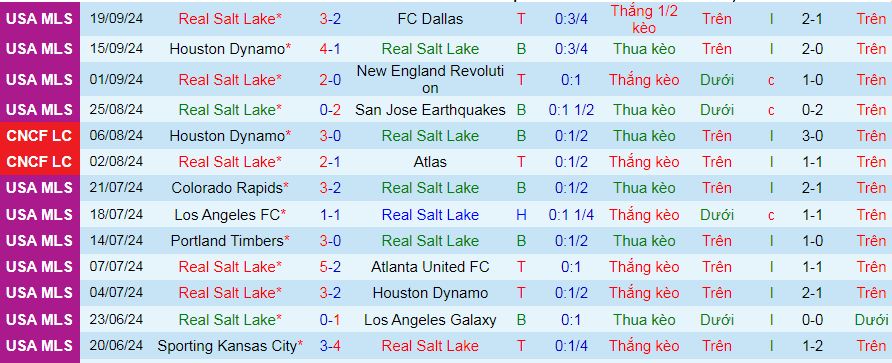 Nhận định, soi kèo Real Salt Lake vs Portland Timbers, 08h30 ngày 22/9: Vua sân nhà gặp gà sân khách - Ảnh 2