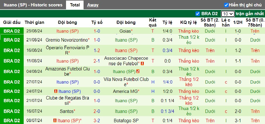 Nhận định, soi kèo Recife vs Ituano, 05h30 ngày 3/9: Chấm dứt mạch thua - Ảnh 4