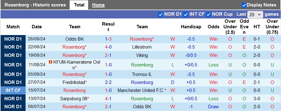 Nhận định, soi kèo Rosenborg vs Molde, 22h00 ngày 1/9: Niềm đau nối tiếp niềm đau - Ảnh 1