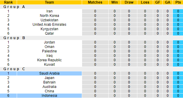 Nhận định, soi kèo Saudi Arabia vs Indonesia, 1h00 ngày 6/9: Đẳng cấp khác biệt - Ảnh 4