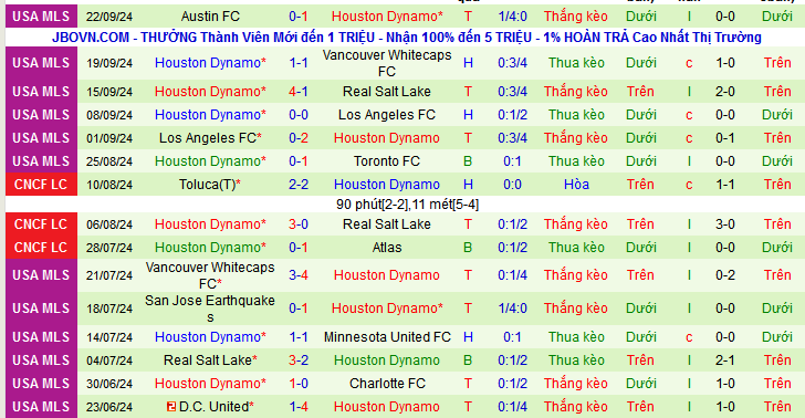 Nhận định, soi kèo Seattle Sounders vs Houston Dynamo, 09h30 ngày 29/9: Đến miền đất dữ - Ảnh 2