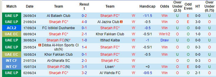 Nhận định, soi kèo Sharjah vs Al-Wehdat, 22h59 ngày 1/10: Cạnh tranh ngôi đầu - Ảnh 2