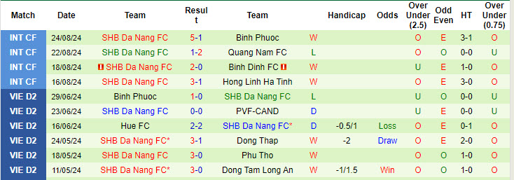 Nhận định, soi kèo SLNA vs SHB Đà Nẵng, 18h00 ngày 15/9: Đổi mới toàn bộ - Ảnh 2