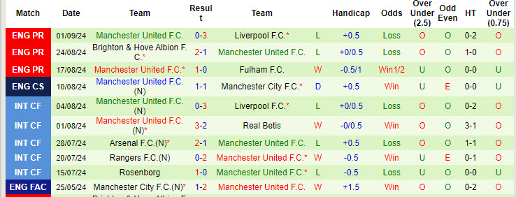 Nhận định, soi kèo Southampton vs MU, 18h30 ngày 14/9: Hạ sát các vị thánh - Ảnh 3