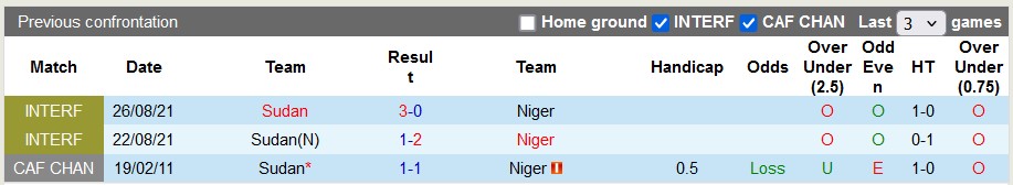 Nhận định, soi kèo Sudan vs Niger, 2h00 ngày 5/9: Hào quang từ quá khứ - Ảnh 3