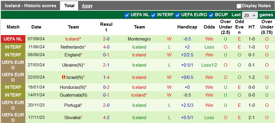 Nhận định, soi kèo Thổ Nhĩ Kỳ vs Iceland, 1h45 ngày 10/9: Những vị khách khó chơi - Ảnh 2