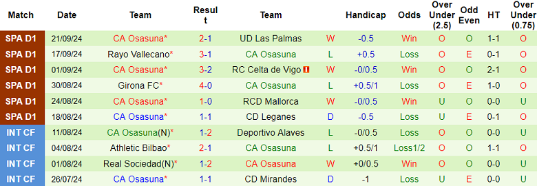 Nhận định, soi kèo Valencia vs Osasuna, 00h00 ngày 25/9: Khó tin Los Ches - Ảnh 2