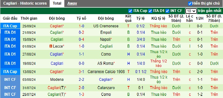 Soi kèo phạt góc Parma vs Cagliari, 01h45 ngày 1/10 - Ảnh 3