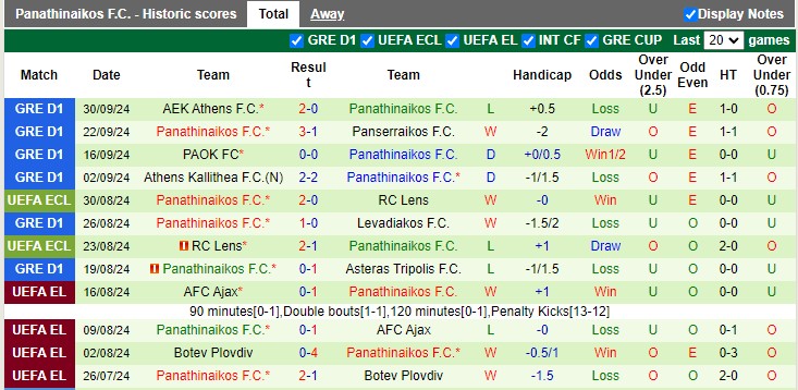 Nhận định, soi kèo FK Borac Banja Luka vs Panathinaikos, 2h00 ngày 4/10: Vũ khí tinh thần - Ảnh 2