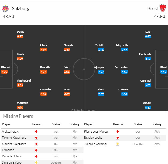 Siêu máy tính dự đoán RB Salzburg vs Brest, 23h45 ngày 1/10 - Ảnh 5